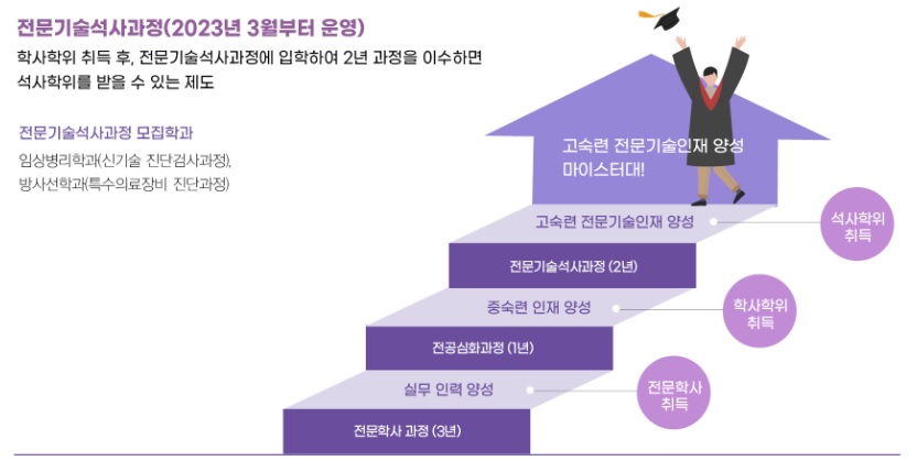 마이스터대 과정