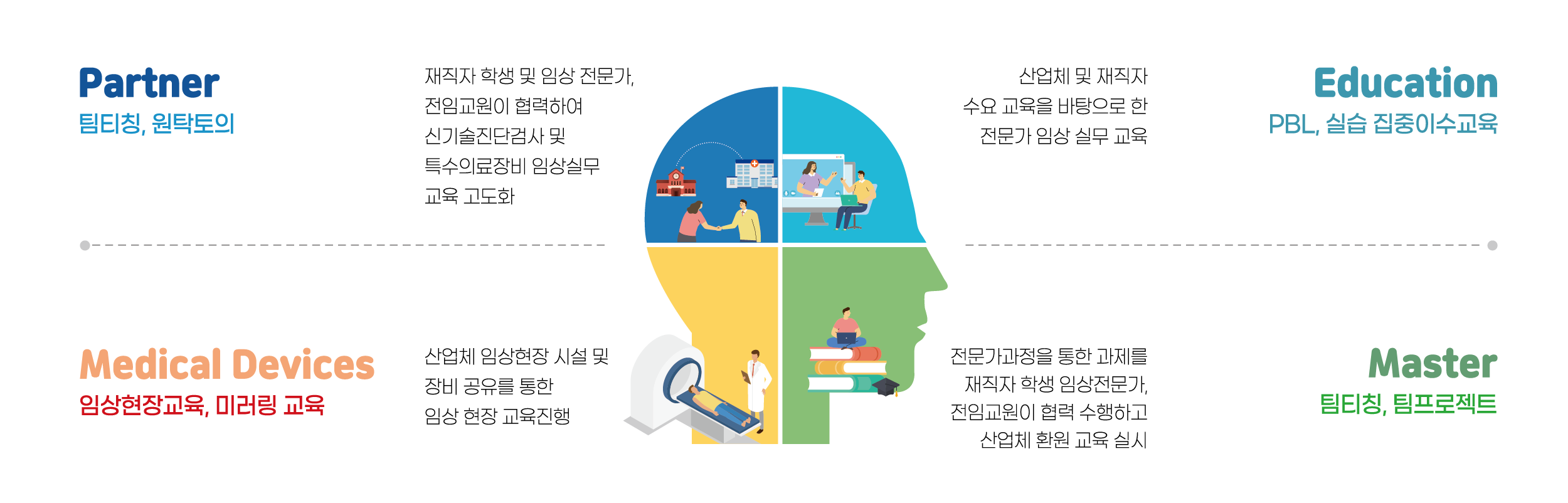 전문기술석사과정의 강점